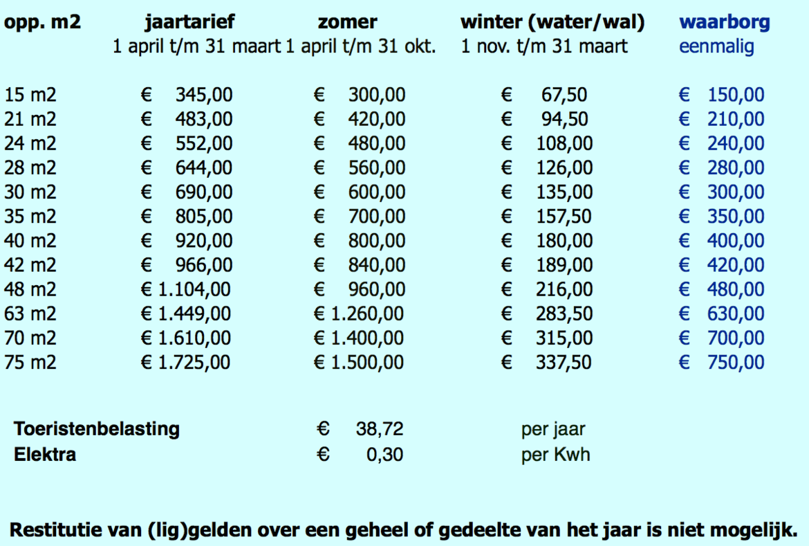 cjo-tarieven-ligplaatshouders-2015