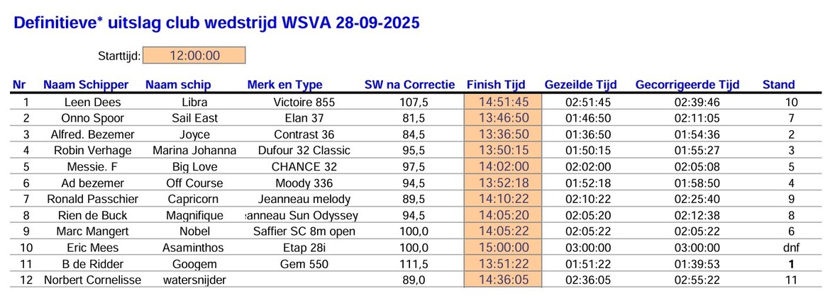 uitslag-clubwedstrijd